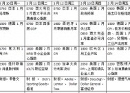 本周外盘看点丨美国2月CPI能否降温， 加拿大料降息25个基点