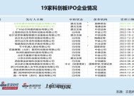 科创板IPO企业盘点：屹唐股份排队时间最长超44个月 依赖海外并购标的遭质疑