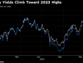 Pimco：特朗普注入的变数料将带来富有吸引力的债券收益