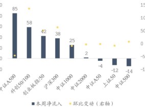 A500投资说|利用波动积极加仓 逆向布局信心从何而来？