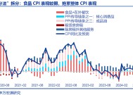 申万宏源：“春节错位”下的“弱通胀”