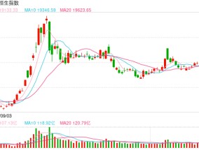 快讯：恒指低开0.36% 科指跌0.51%汽车股普遍低开