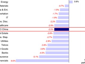 中金：港股市场开年在跌什么？