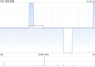 湾区发展：12月广深高速公路月总路费收入约2.59亿元 同比减少3%