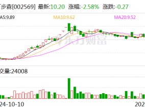 ST步森：公司银行账户解除冻结