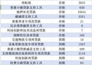 结构性货币政策担大任： 再贷款降利率、提额度，或创设支持消费新工具