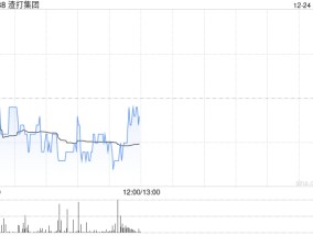 渣打集团12月23日斥资520.38万英镑回购52.98万股