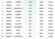 最不受欢迎ETF：上周华夏科创50ETF遭净赎回81.43亿元，南方中证1000ETF遭净赎回34.50亿元