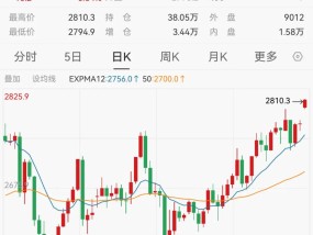 刚刚，黄金价格大涨！再创历史新高！什么情况？