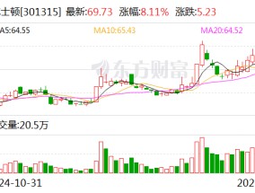 威士顿：丛威咨询拟减持公司不超2.41%股份