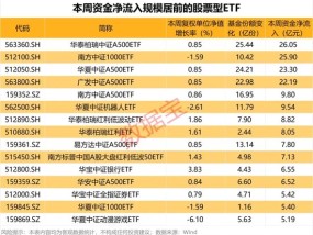 这些基金最“吸金”