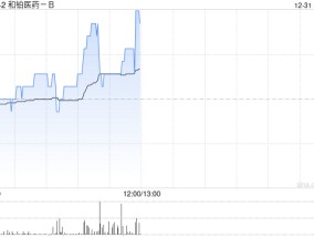 和铂医药-B拟于市场上进行股份购回