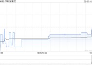 亨利加集团获主席张烈云折让约11.07%提部分要约