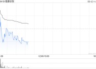 德康农牧绩后高开逾6% 去年扭亏为盈逾41亿元