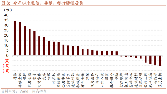 招商策略A股2025年投资策略展望：政策、增量资金和产业趋势的交响乐