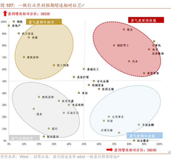 招商策略A股2025年投资策略展望：政策、增量资金和产业趋势的交响乐