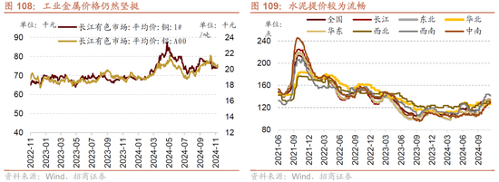 招商策略A股2025年投资策略展望：政策、增量资金和产业趋势的交响乐