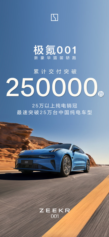 极氪汽车：极氪001累计交付突破25万台