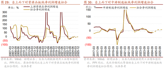 招商策略：未来两年A股大级别上涨概率较大