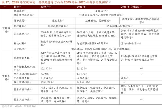 招商策略：未来两年A股大级别上涨概率较大