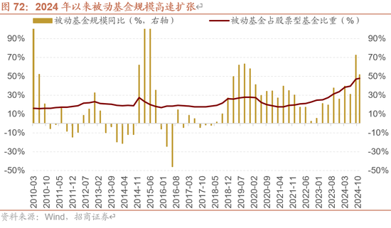 招商策略：未来两年A股大级别上涨概率较大