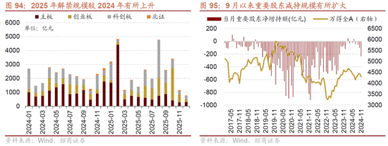 招商策略：未来两年A股大级别上涨概率较大