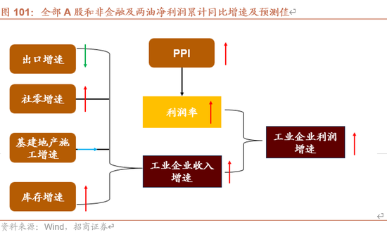 招商策略：未来两年A股大级别上涨概率较大