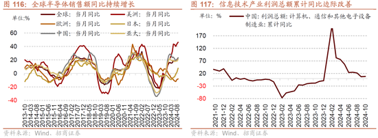 招商策略：未来两年A股大级别上涨概率较大