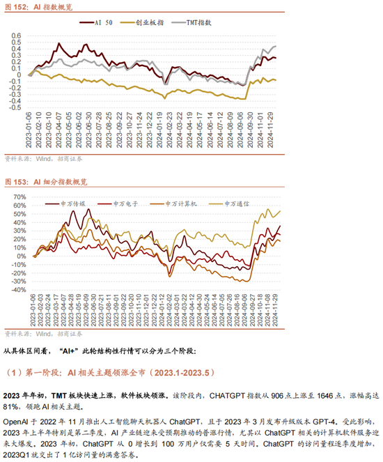 招商策略：未来两年A股大级别上涨概率较大