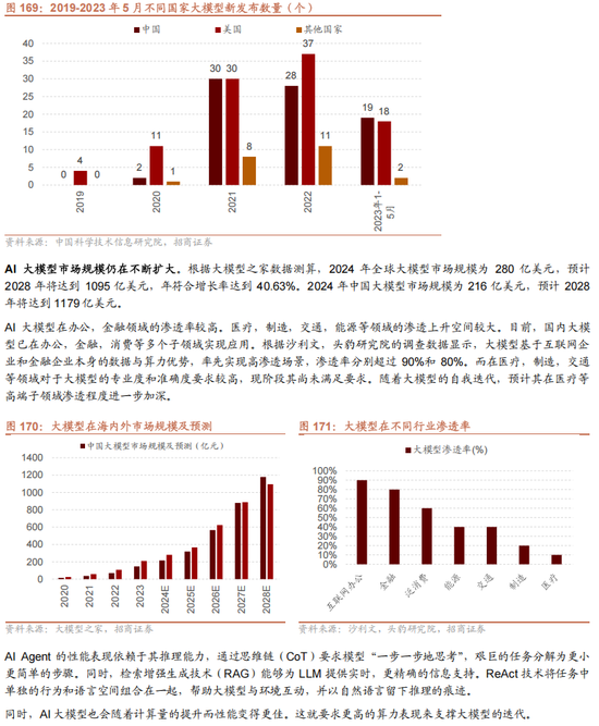 招商策略：未来两年A股大级别上涨概率较大