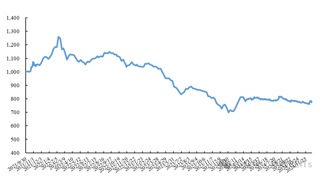 公募REITs市场表现周报（2024.12.16~2024.12.22）