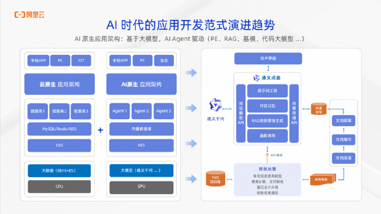 阿里云李佳：构建开放可扩展的AI Agent生态系统，推动金融服务升级