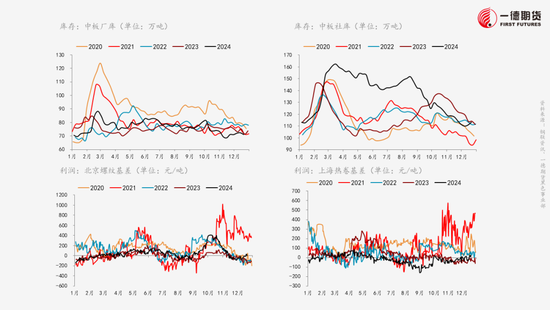 黑色：不悲观的现实、不乐观的预期