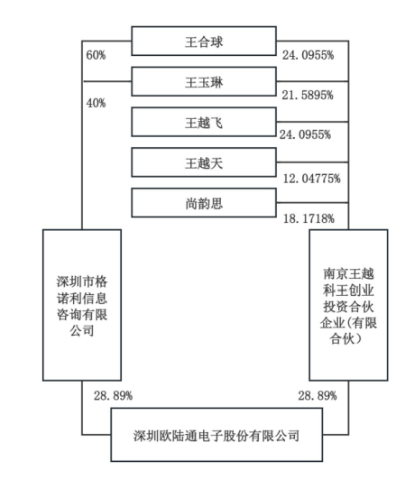 A股再现天价离婚案 “分手费”达4亿元！白天股价创新高 晚上公告实控人已离婚！三个月股价暴涨194%