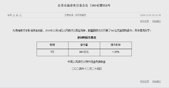 央行今日开展641亿元7天期逆回购操作