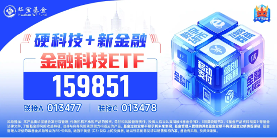 连续59日突破1万亿元！资金扎堆布局金融科技板块，金融科技ETF（159851）单日吸金超1.7亿元！