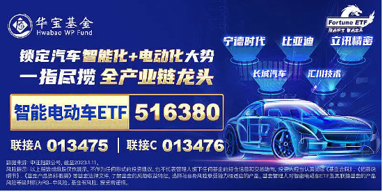 华为、宁王公布！固态电池再受关注，智能电动车ETF（516380）盘中上探1．35%