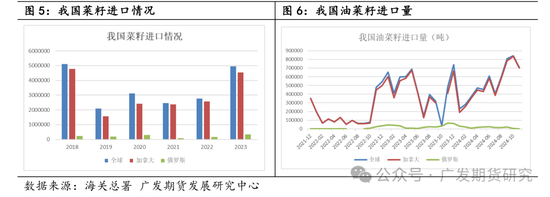 菜粕贸易格局及豆菜价差分析