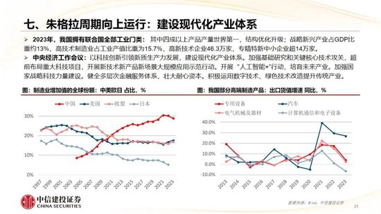 中信建投：2025年宏观经济十大展望