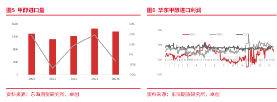 东海期货：供需改善下，甲醇的再平衡之路——甲醇2025年年度策略报告