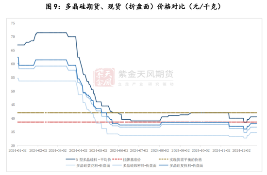 【多晶硅专题】上市首日策略