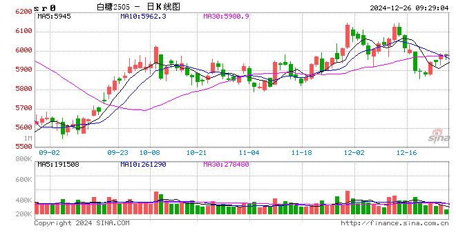 光大期货：12月26日软商品日报