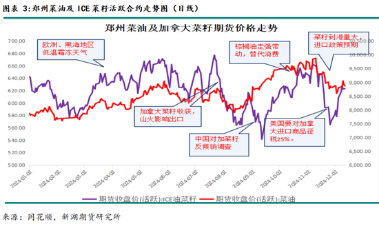 农产（油脂）2025年报：危机并存 , 相机而动