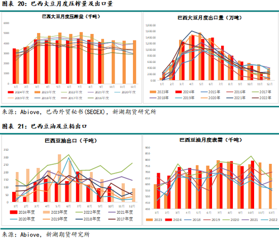 农产（油脂）2025年报：危机并存 , 相机而动