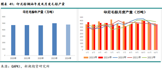 农产（油脂）2025年报：危机并存 , 相机而动