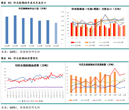 农产（油脂）2025年报：危机并存 , 相机而动