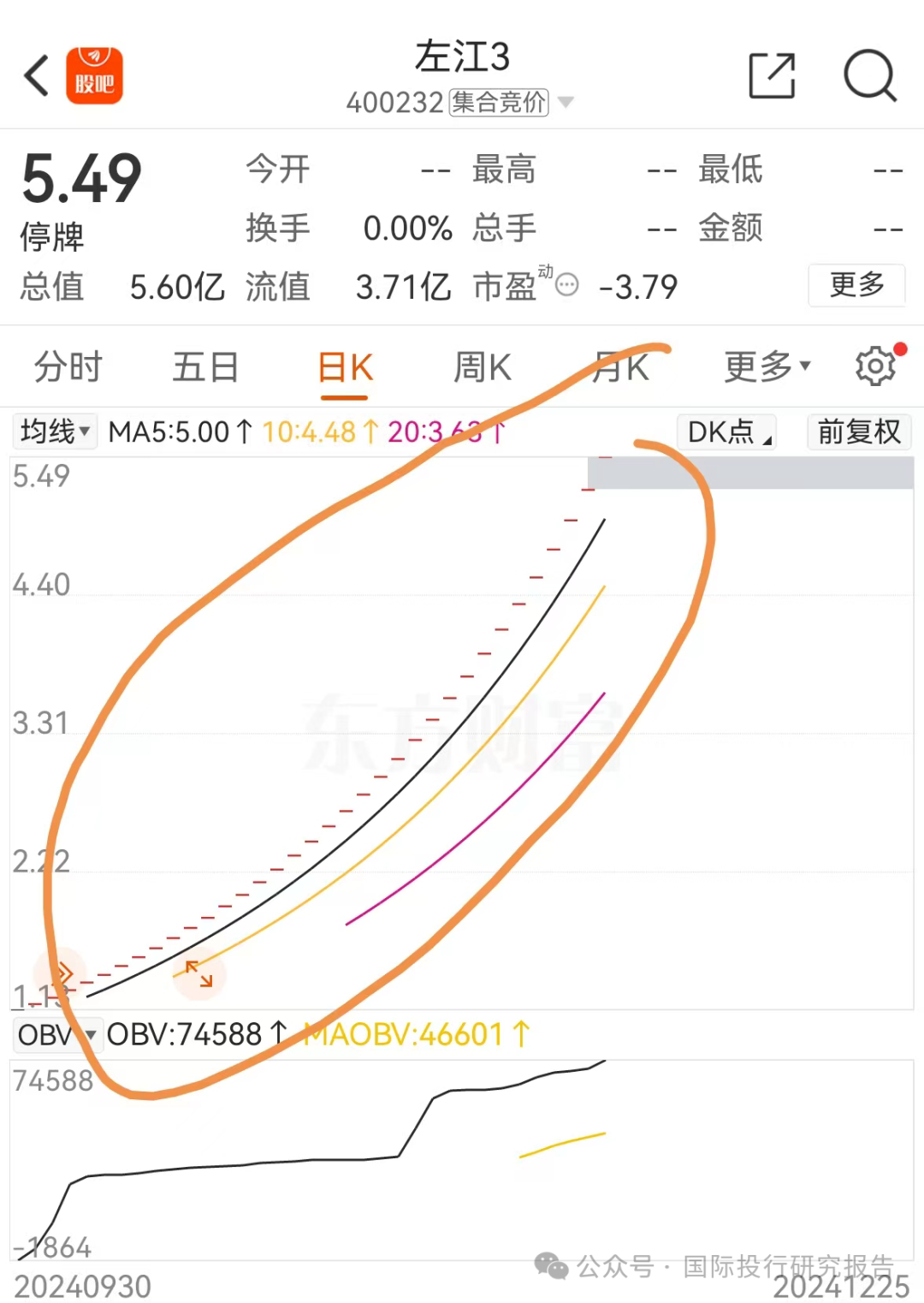 A股故事会：左江科技董事长女婿组织策划造假被证监会罚款 250 万！退市后已经 41个个涨停气势不输寒武纪！