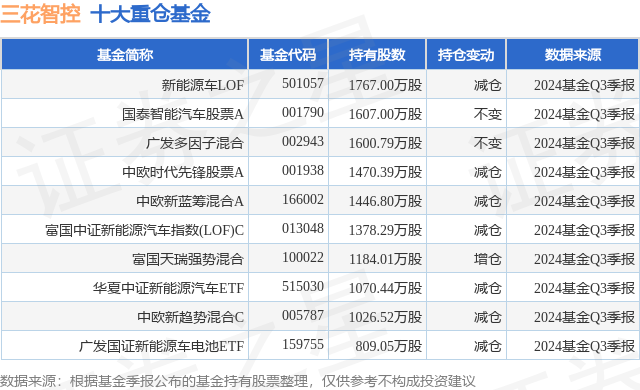 12月26日三花智控涨7.81%，新能源车LOF基金重仓该股