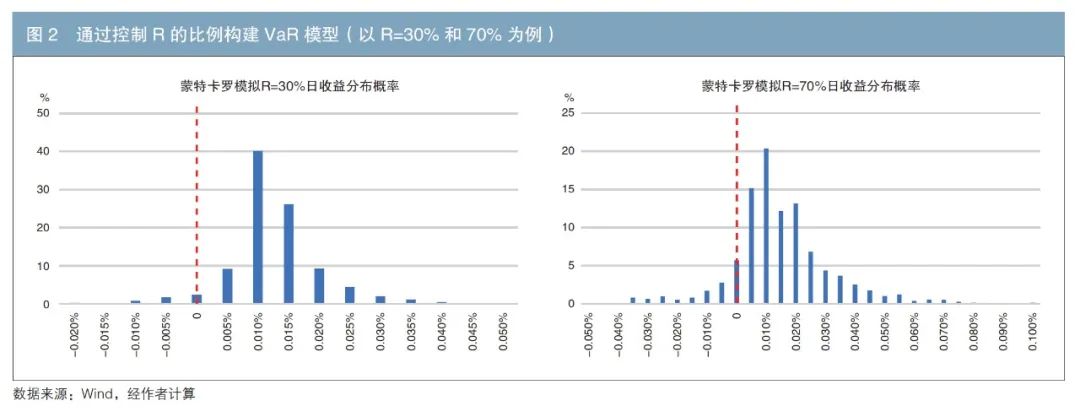 现金管理新方法：货币增强策略的优势与应用