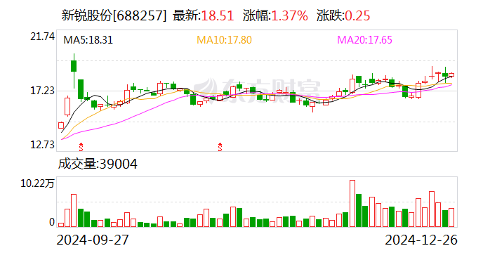 新锐股份：拟4200万美元收购Drillco Tools S.A.100%股权